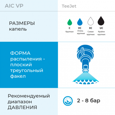 Форсунка AIC VP параметры