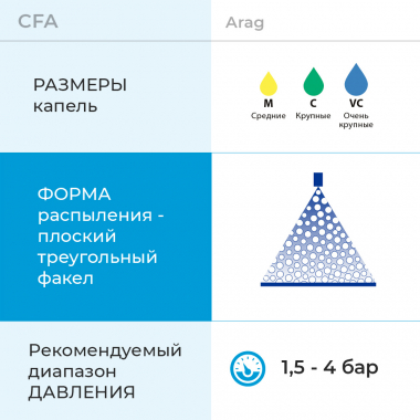 Форсунки CFA Arag ASJ основные характеристики
