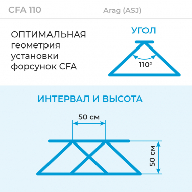 Форсунки CFA Arag ASJ установка