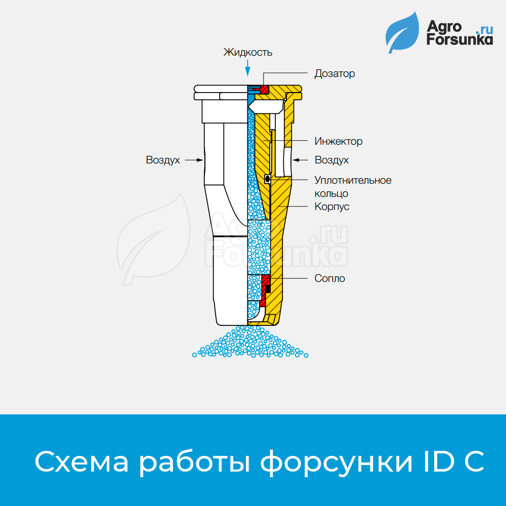 Форсунка ID C керамика принцип работы