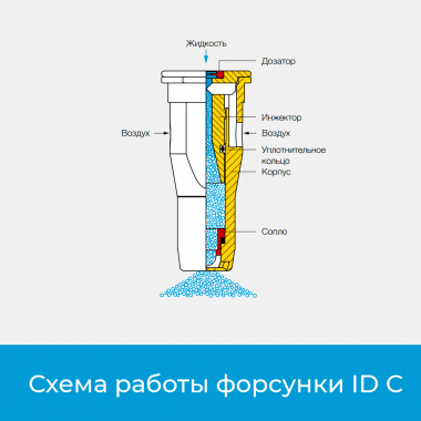 Форсунка ID C керамика принцип работы