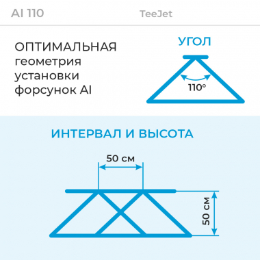 Геометрия установки распылителей AI