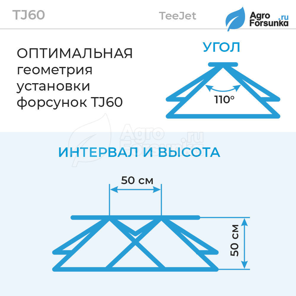 Форсунка TJ60 геометрия