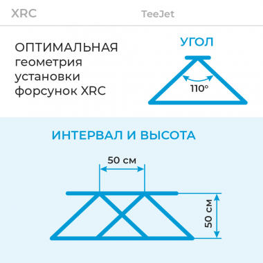 Форсунка XRC110 VP установка